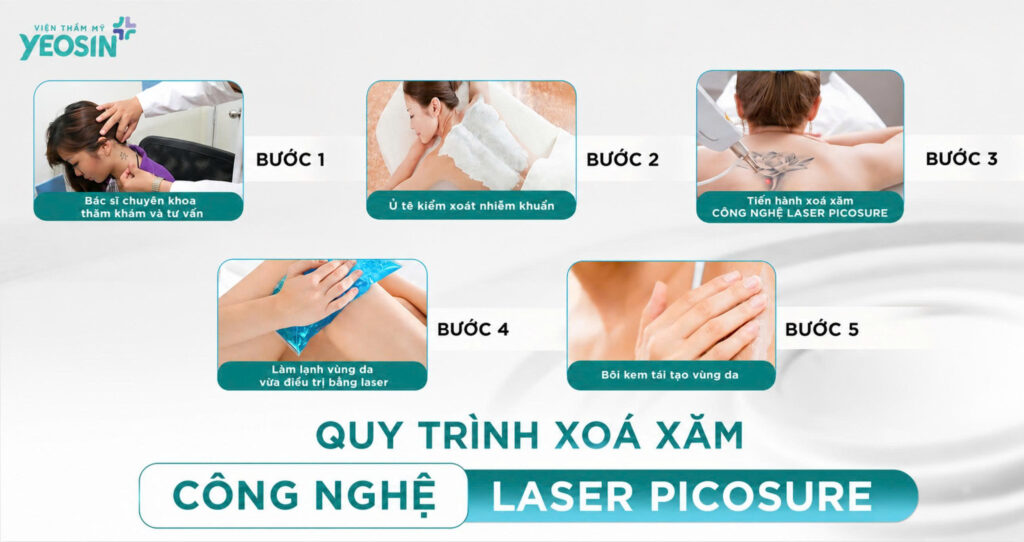 Quy trình xóa xăm không sẹo tại Viện Thẩm Mỹ Yeosin 1786869578644 543195267361827872 2391538942949880729 252ba9ef309ef04f95e3af5ef9d2d1ce
