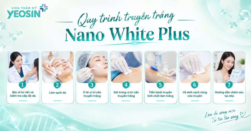 Truyền trắng da là gì? Những điều cần biết truyền trắng da an toàn và hiệu quả. 12 Quy trình truyền trắng Nano White Plus