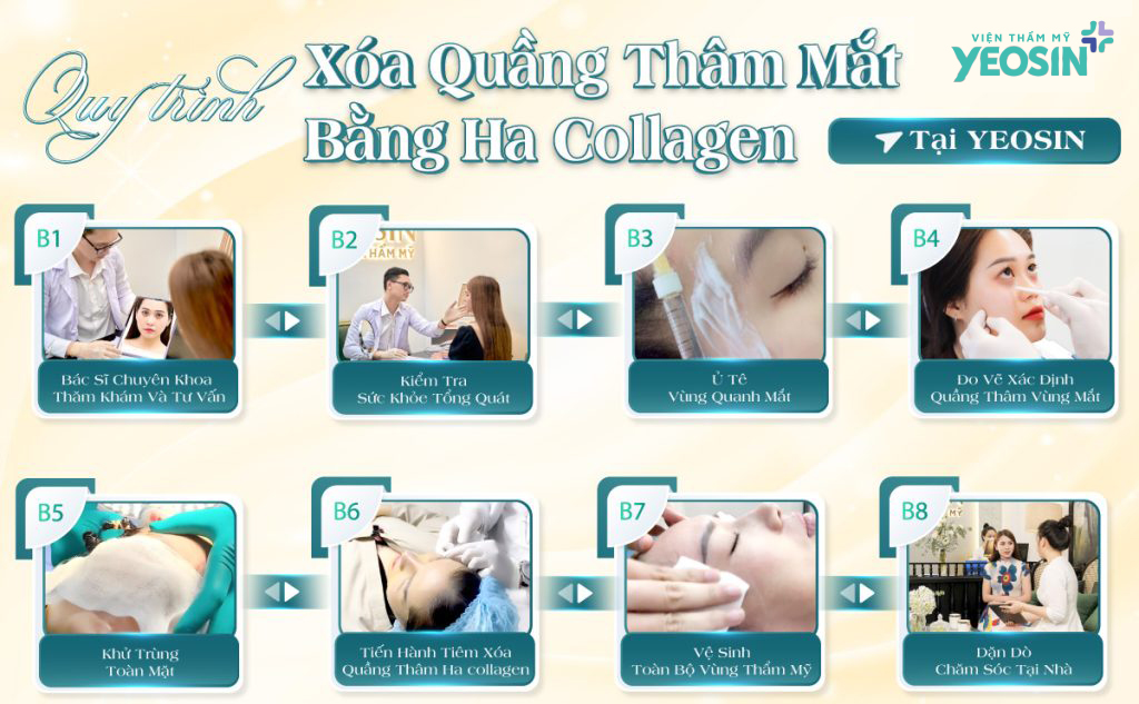 MUC 2.2 HINH ANH QUY TRINH XOA THAM QUANG MAT BANG HA COLLAGEN 1024x633 1