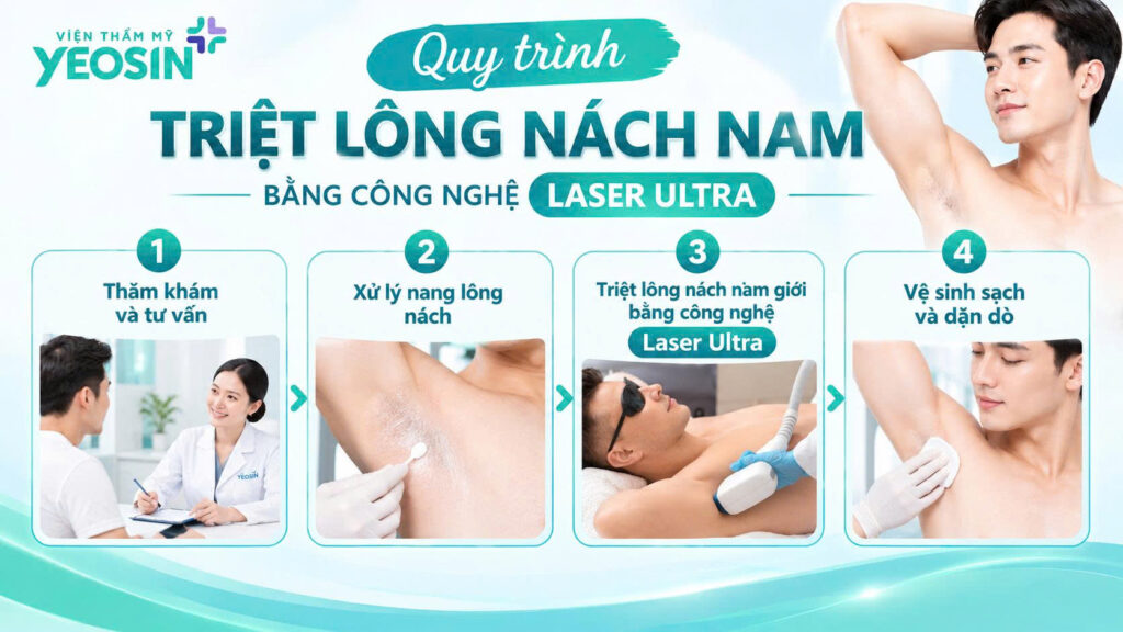Cách triệt lông nách cho nam giới an toàn và hiệu quả 8 1788849780142 543195267361827872 301541920615582086 d1f71d83f3c3a5308bec9afaf053c8b4