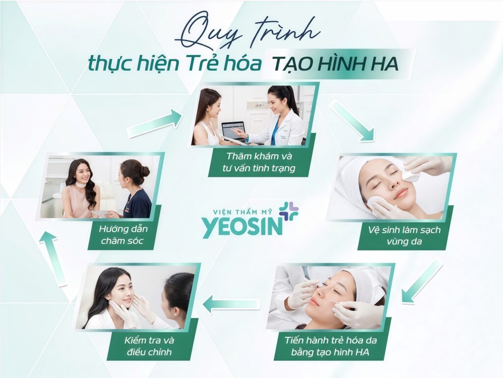 quy-trinh-thuc-hien-tre-hoa-tao-hinh-HA