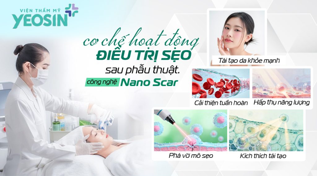 Cơ chế hoạt động của công nghệ Nano Scar điều trị sẹo sau phẫu thuật