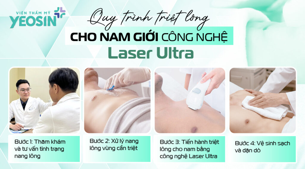 Địa chỉ triệt lông cho nam giới uy tín tại Tphcm 14 Quy trình triệt lông cho nam giới tại Viện Thẩm Mỹ Yeosin.