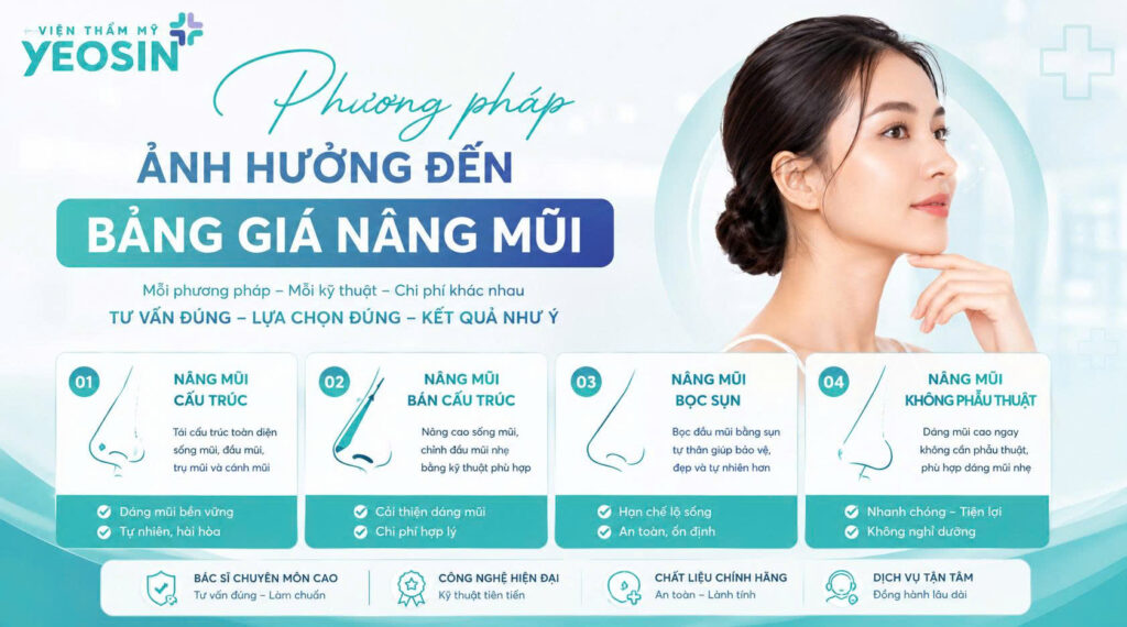Nâng mũi giá bao nhiêu tiền? Bảng giá nâng mũi 2026 15 Phương pháp thực hiện ảnh hưởng đến bảng giá nâng mũi.
