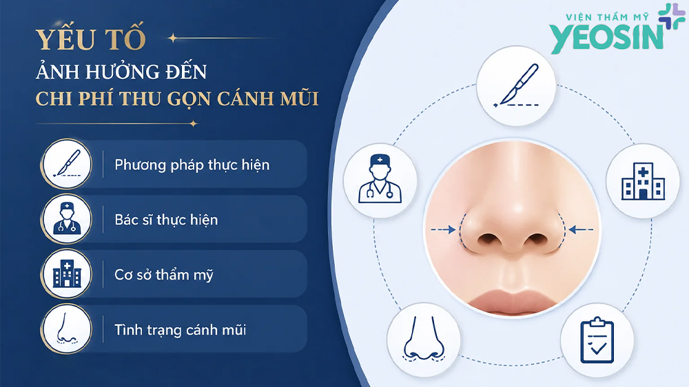 Các yếu tố ảnh hưởng đến chi phí thu gọn cánh mũi giá bao nhiêu