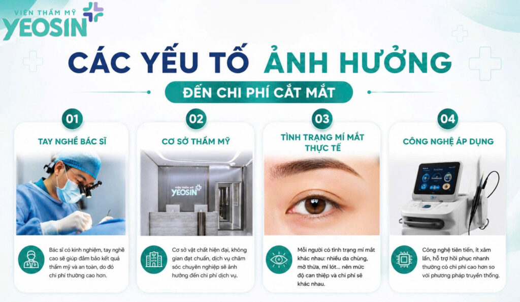 Các yếu tố ảnh hưởng đến chi phí cắt mắt.