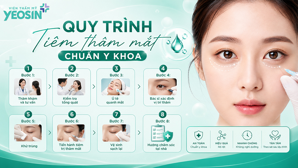 Quy trình tiêm thâm mắt chuẩn y khoa